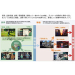 ゲームサイクル