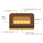 Suicaのペンギン シーズンケーキ