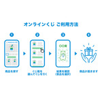 ファミマオンラインくじ 利用方法