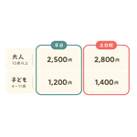 チケット料金
