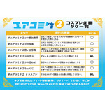 2020年末、コスプレ好きは「エアコスプレ」に自宅参加！ オンライン企画やハッシュタグをチェック