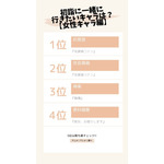 [初詣に一緒に行きたいキャラは？【女性キャラ編】]TOP5