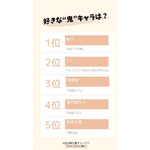 [好きな“鬼”キャラは？] TOP５