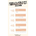 [子安武人さんが演じた中で一番好きなキャラクターは？ 2021年版]　TOP５