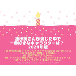 [速水奨さんが演じた中で一番好きなキャラクターは？ 2021年版] TOP５