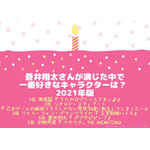 [蒼井翔太さんが演じた中で一番好きなキャラクターは？ 2021年版]TOP５