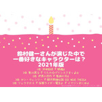 [鈴村健一さんが演じた中で一番好きなキャラクターは？ 2021年版]TOP５