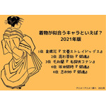 着物が似合うキャラといえば？ 3位「名探偵コナン」毛利蘭、2位「銀魂」高杉晋助、1位は…＜21年版＞