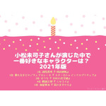 [小松未可子さんが演じた中で一番好きなキャラクターは？ 2021年版]TOP５