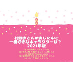 [村瀬歩さんが演じた中で一番好きなキャラクターは？ 2021年版]TOP５