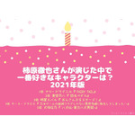 [柿原徹也さんが演じた中で一番好きなキャラクターは？ 2021年版]TOP５