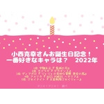 [小西克幸さんが演じた中で一番好きなキャラクターは？ 2022年版]TOP５