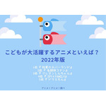 [こどもが大活躍するアニメといえば？ 2022年版]TOP５