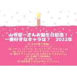 [山寺宏一さんが演じた中で一番好きなキャラクターは？ 2022年版]TOP５