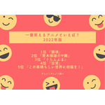 [一番笑えるアニメといえば？ 2022年版]ランキング1位～5位を見る