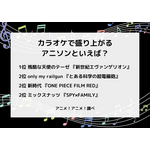 「カラオケで盛り上がるアニソンといえば？」ランキング1位・2位