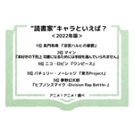 [“読書家”キャラといえば？ 2022年版]ランキングトップ3