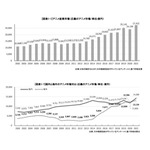 「アニメ産業レポート2022」