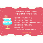 [池田秀一さんが演じた中で一番好きなキャラクターは？ 2022年版]ランキング1位～5位