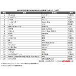 JOYSOUND「2022年 年代別カラオケ年間ランキング」10代