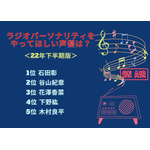 [ラジオパーソナリティをやってほしい声優は？＜22年下半期版＞]ランキング1位～5位