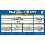 「#Twitter トレンド大賞 2022」