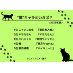 [“猫”キャラといえば？ 2023年版]ランキング1位～5位