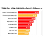 青春時代に思いを寄せメンタルをケアする女性は約7割…お正月休みは「平成」の思い出に浸れる『マンガーマネジメント』はいかが?