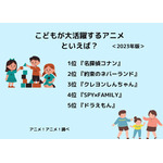 [こどもが大活躍するアニメといえば？ 2023年版]ランキング1位～5位