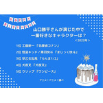 [山口勝平さんが演じた中で一番好きなキャラクターは？ 2023年版]ランキング1位～5位