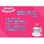 [緒方恵美さんが演じた中で一番好きなキャラクターは？ 2023年版]ランキング1位～5位