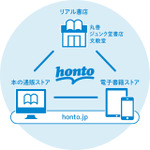 ハイブリッド型総合書店「honto」