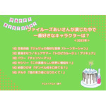 [ファイルーズあいさんが演じた中で一番好きなキャラクターは？ 2023年版]ランキング1位～5位