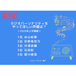 [ラジオパーソナリティをやってほしい声優は？ 2023年上半期版]ランキング1位～5位