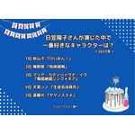 [日笠陽子さんが演じた中で一番好きなキャラクターは？ 2023年版]ランキング1位～5位