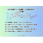 [2023年夏アニメ主題歌、どの曲が好き？ OPアニメ編]ランキング1位～5位