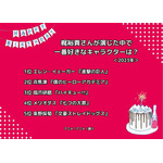 [梶裕貴さんが演じた中で一番好きなキャラクターは？ 2023年版]