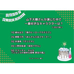 [山下大輝さんが演じた中で一番好きなキャラクターは？ 2023年版]ランキング1位～5位