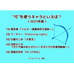 [“弓”を使うキャラといえば？ 2023年版]ランキング1位～5位