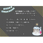 [武内駿輔さんが演じた中で一番好きなキャラクターは？ 2023年版]ランキング1位～5位