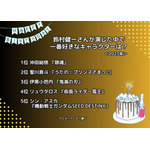 [鈴村健一さんが演じた中で一番好きなキャラクターは？ 2023年版]ランキング1位～5位