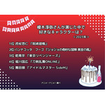 [榎木淳弥さんが演じた中で一番好きなキャラクターは？ 2023年版]ランキング1位～5位