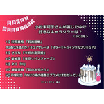 [小松未可子さんが演じた中で一番好きなキャラクターは？ 2023年版]ランキング1位～5位