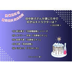 [田中敦子さんが演じた中で一番好きなキャラクターは？ 2023年版]ランキング1位～5位