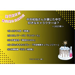 [中井和哉さんが演じた中で一番好きなキャラクターは？ 2023年版]ランキング1位～5位