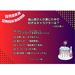 [福山潤さんが演じた中で一番好きなキャラクターは？ 2023年版]ランキング1位～5位