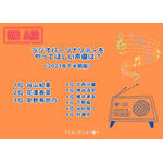 [ラジオパーソナリティをやってほしい声優は？ 2023年下半期版]ランキング1位～4位