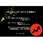 [2023年、バズったアニメ名言は？]ランキング1位～3位