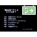 [“脱出系”アニメといえば？ 2024年版]ランキング1位～5位