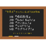 [“卒業式”アニメといえば？ 2024年版]ランキング1位～5位